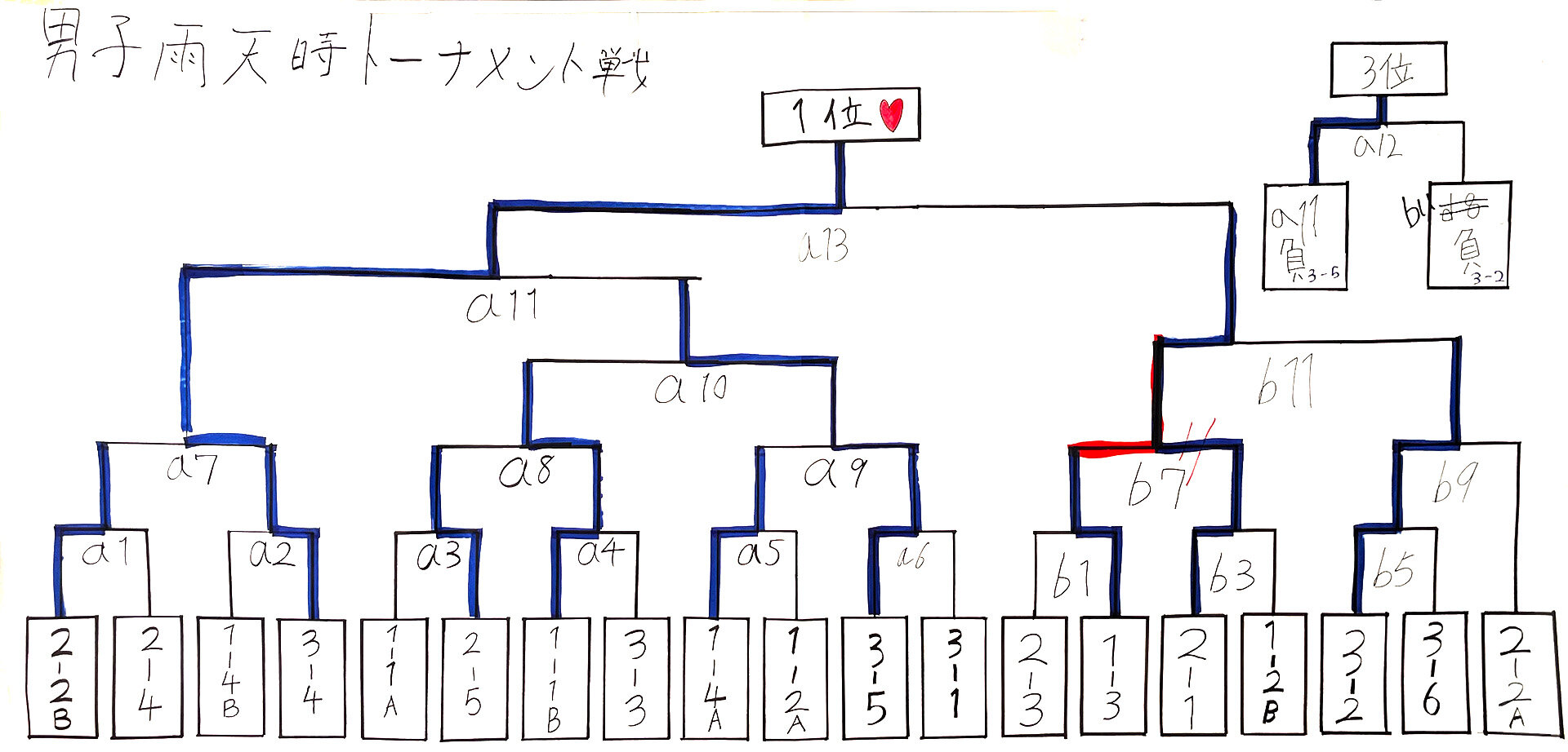 男子雨天時トーナメント.jpg