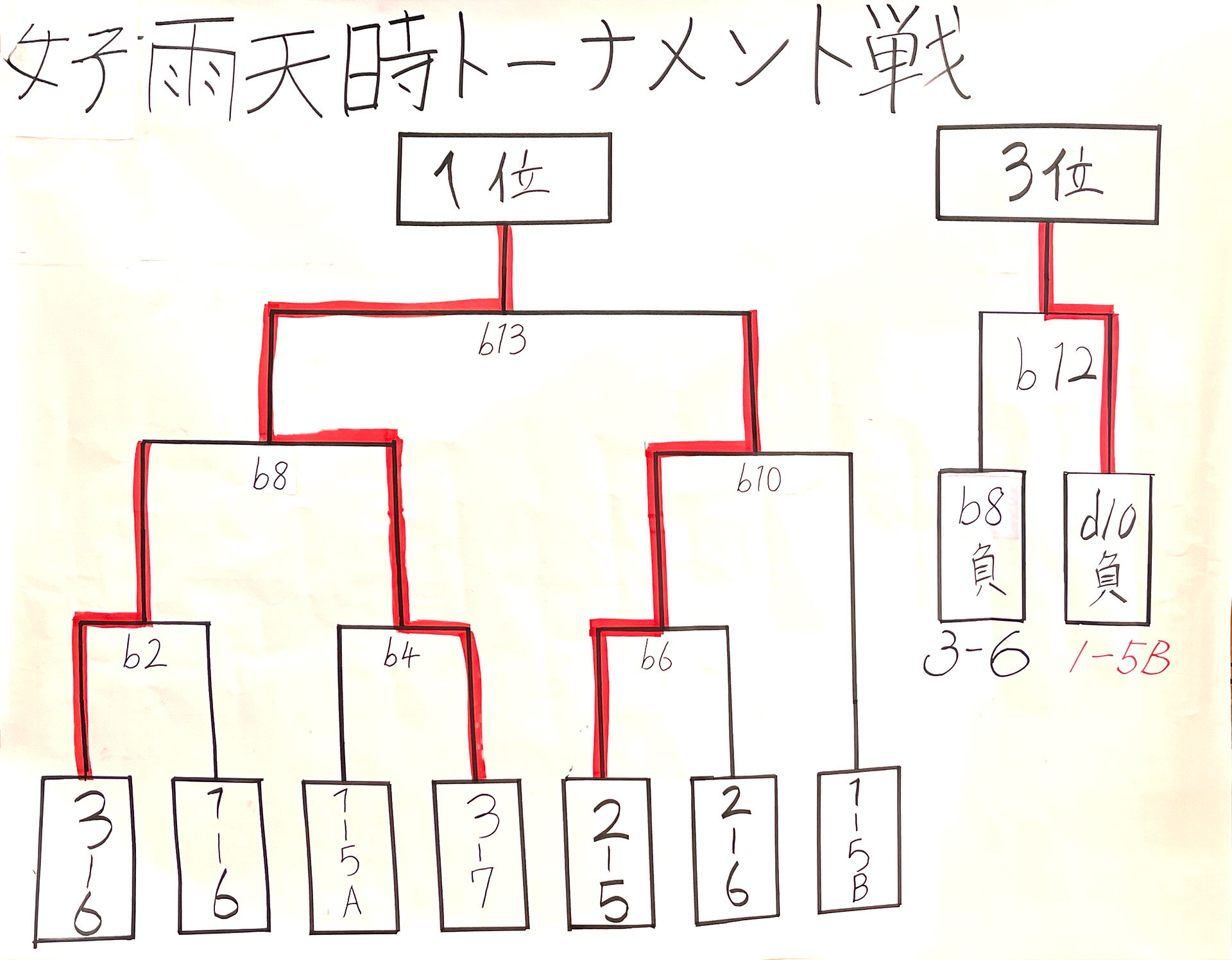 女子雨天時トーナメント.jpg